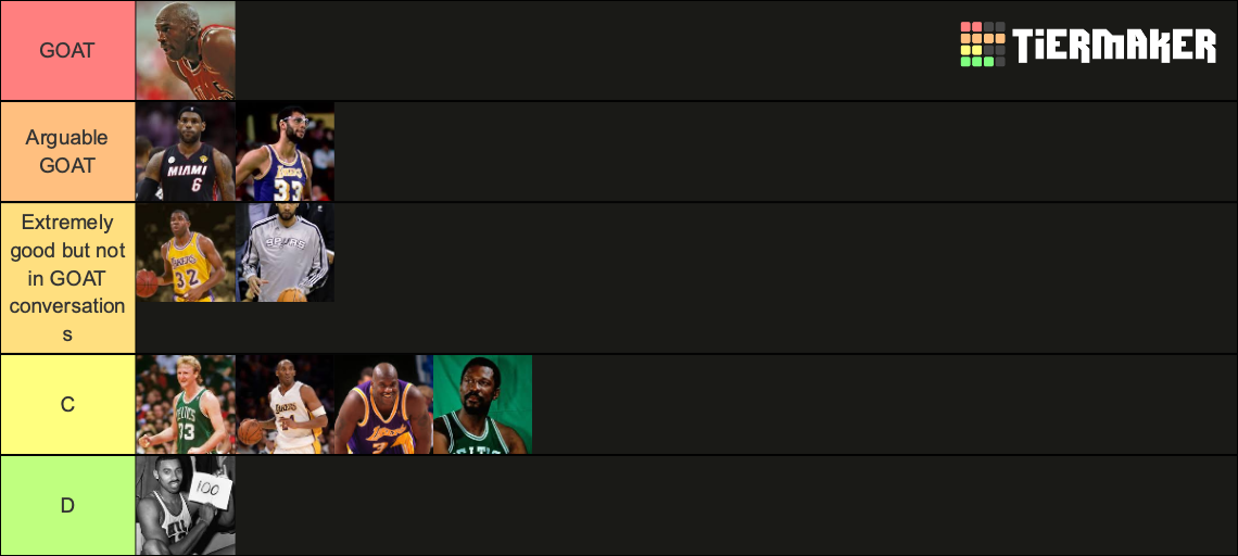 Ranking the Top 10 NBA players of all time Tier List