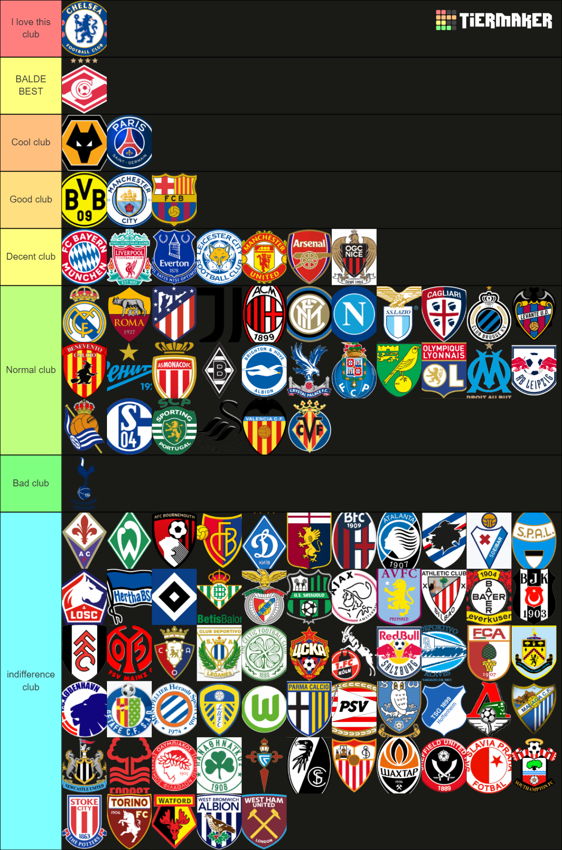 European football clubs Tier List Rankings) TierMaker