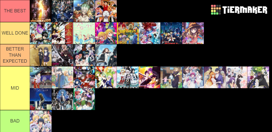 SPRING 2023 ANIME TIER LIST Tier List (Community Rankings) - TierMaker