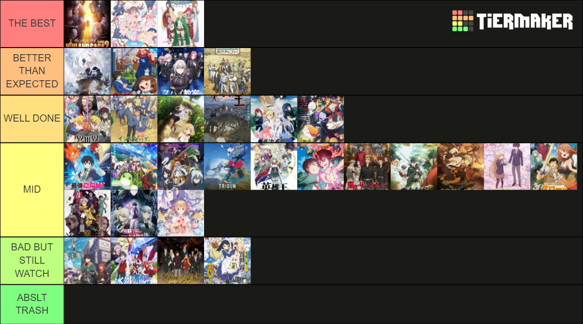 WINTER ANIMES 2023 TIER LIST Tier List Rankings) TierMaker