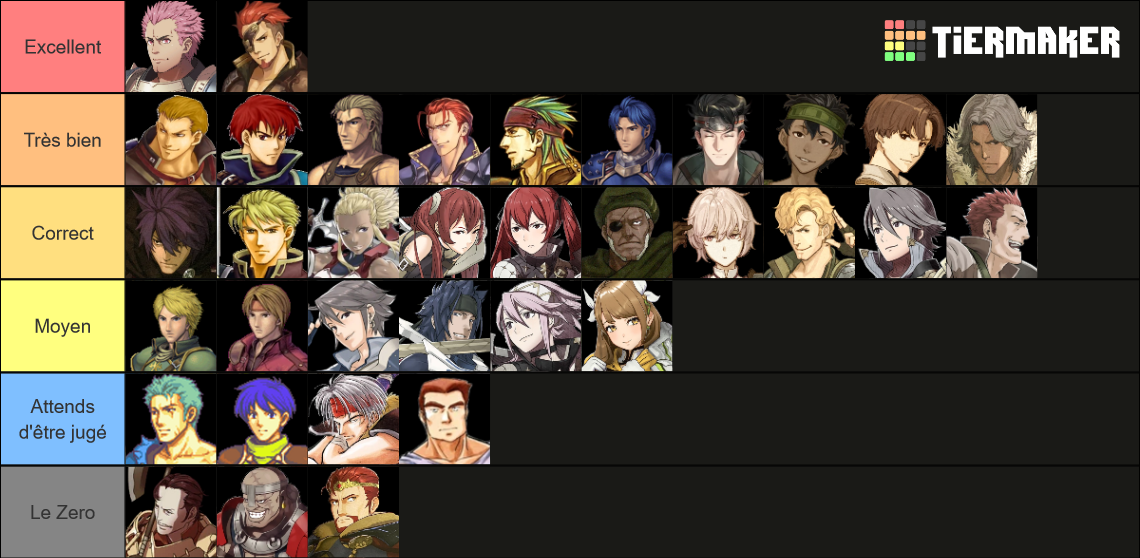 Fire Emblem All Hero Character Tier List Rankings) TierMaker