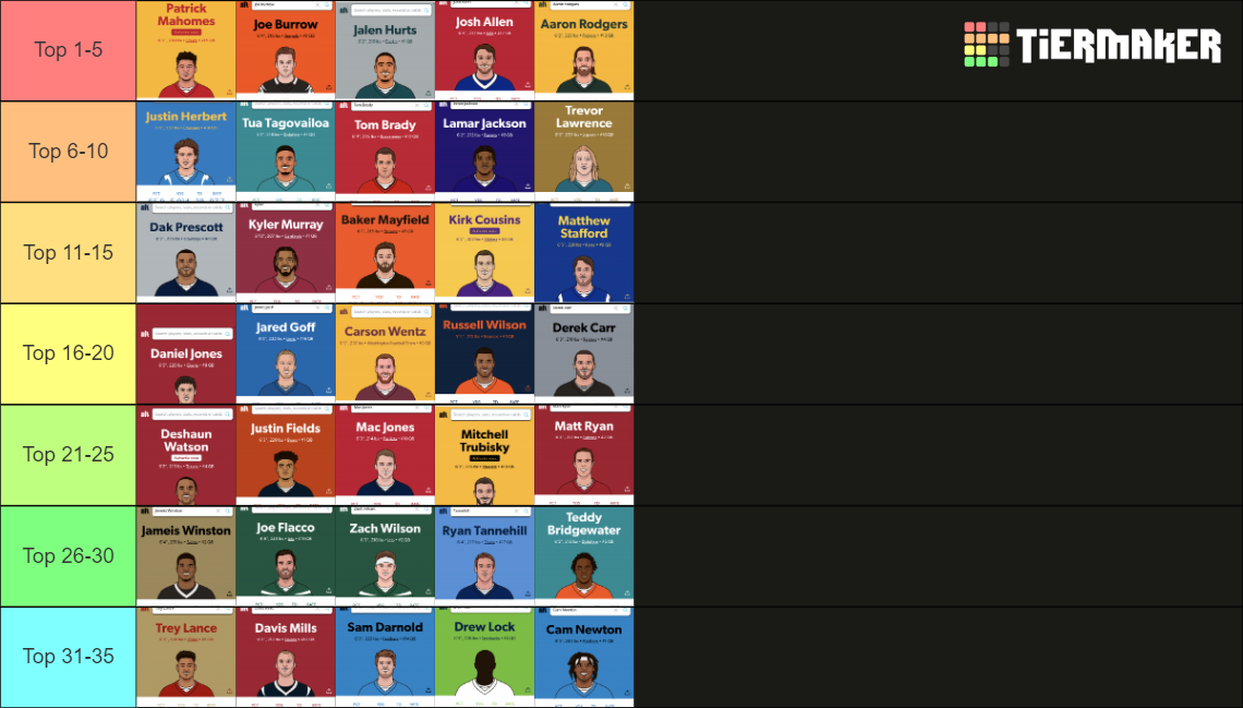 NFL QBs 202223 Tier List Rankings) TierMaker