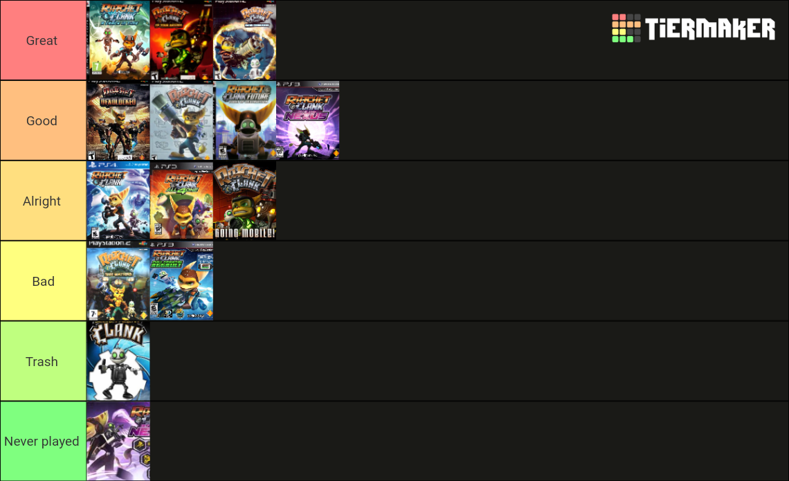 Ratchet and Clank Games Tier List (Community Rankings) - TierMaker