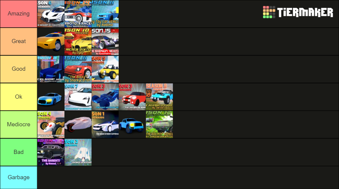 Jailbreak Season Rewards Tier List Community Rankings Tiermaker