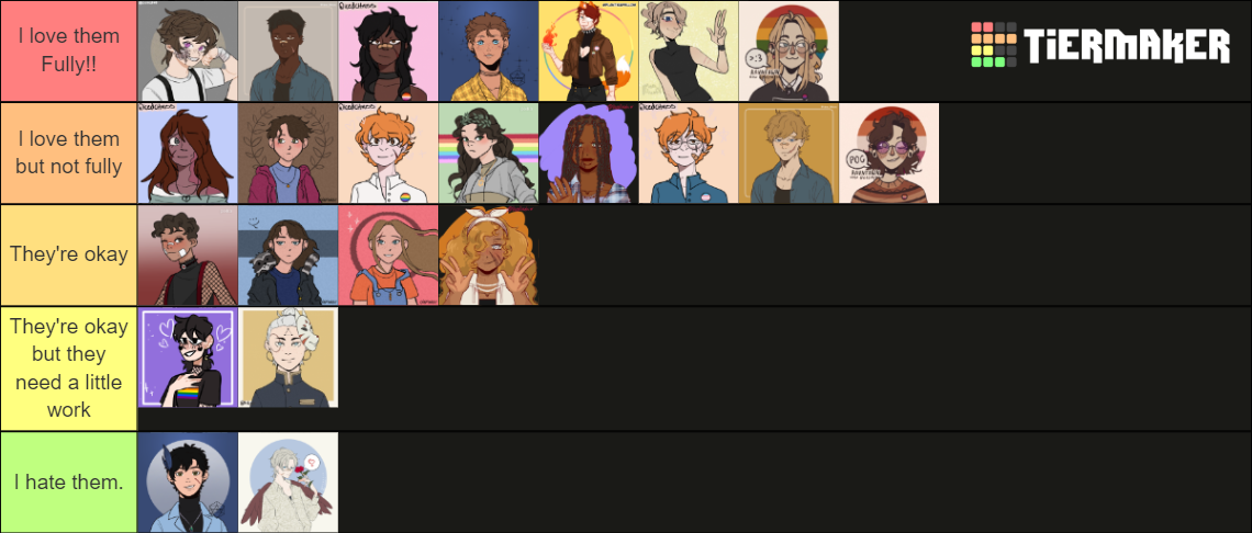 My Oc Tier List Community Rankings Tiermaker My Oc Tier List Community Rankings Tiermaker
