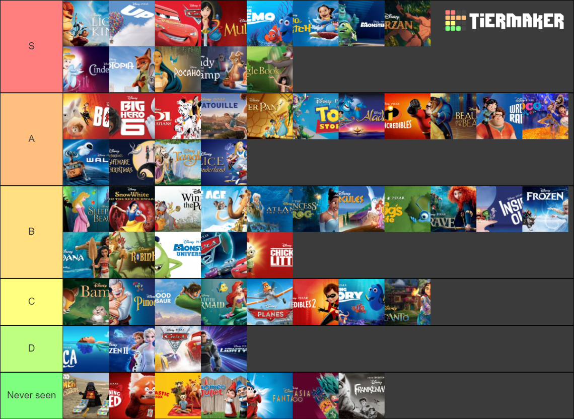 Animated Disney Movies Tier List (Community Rankings) - TierMaker