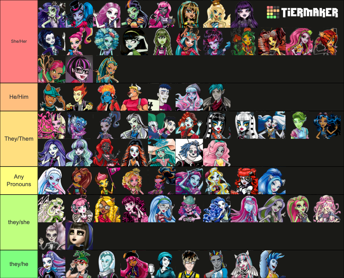 Monster High Characters(71 Characters from the show) fixed Tier List
