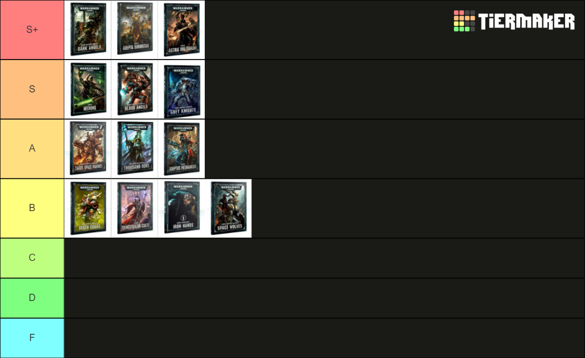 Warhammer 40,000 Factions Tier List Rankings) TierMaker