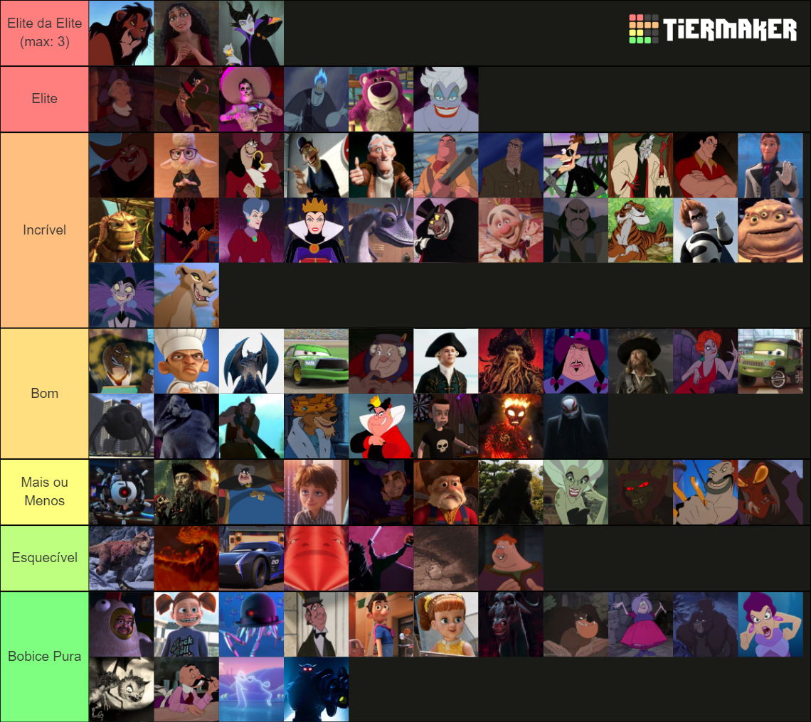 Vilões da Disney Tier List (Community Rankings) - TierMaker