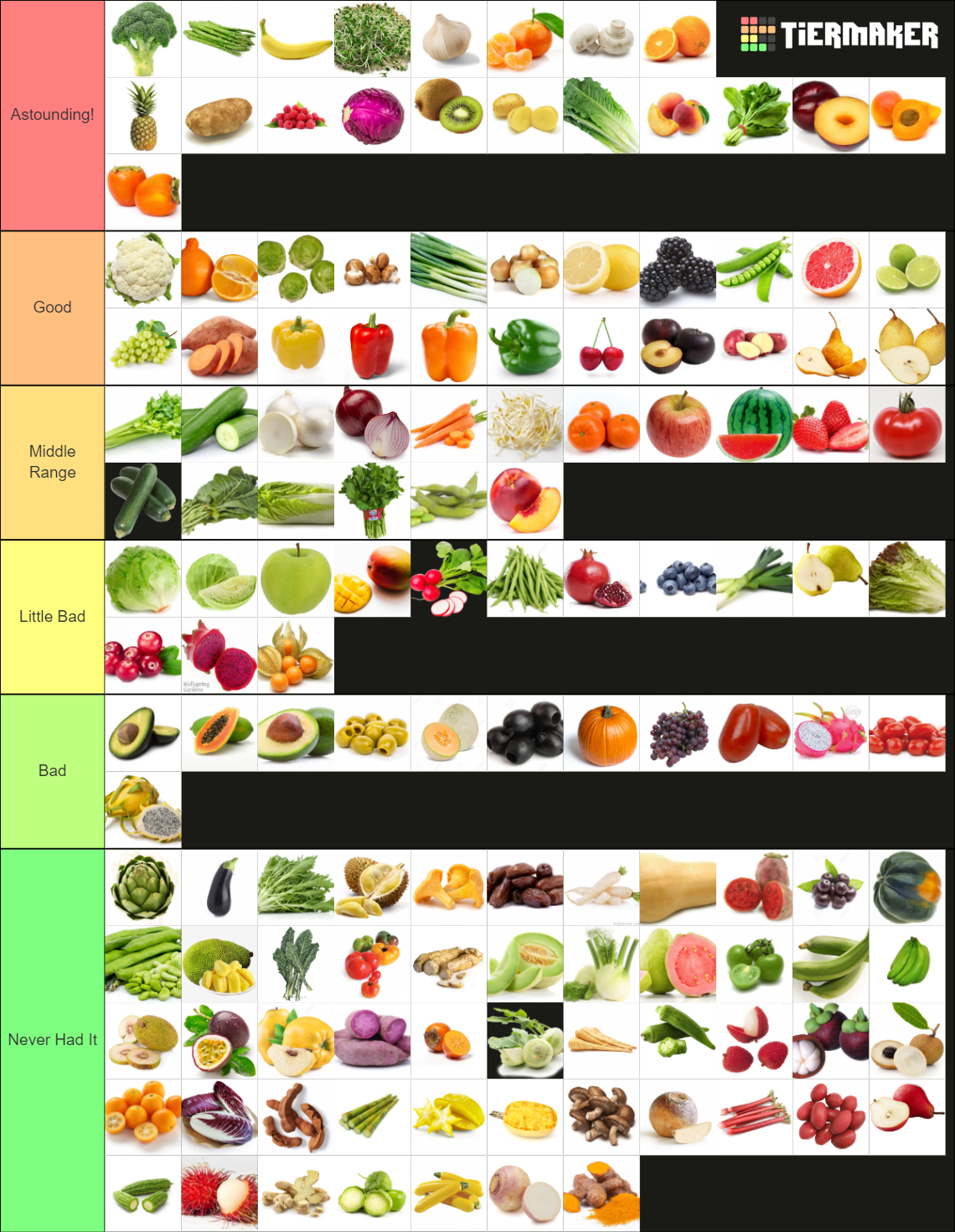 Produce Items (Fruits and Veggies) Tier List (Community Rankings ...