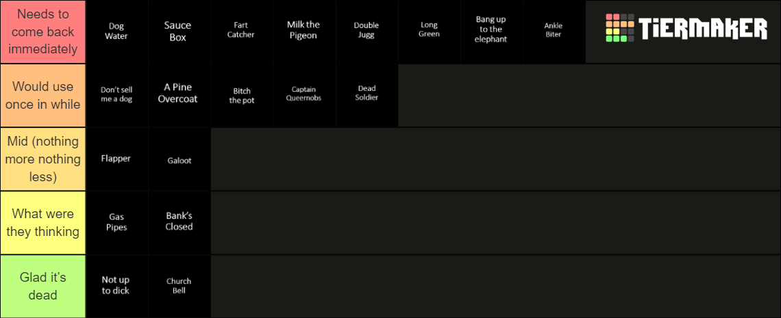 old-timey-slang-words-ranked-tier-list-community-rankings-tiermaker