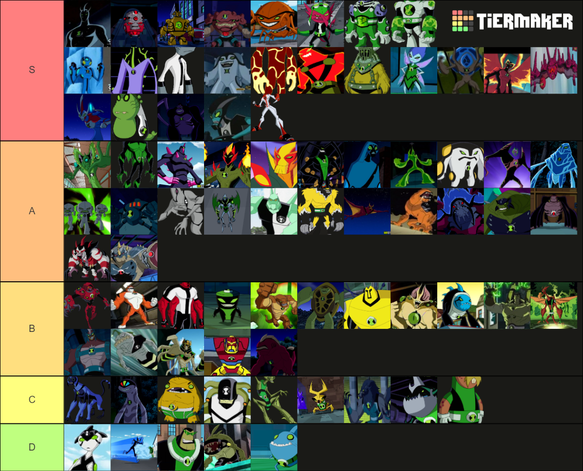 Ben 10 Tier List (Community Rankings) - TierMaker