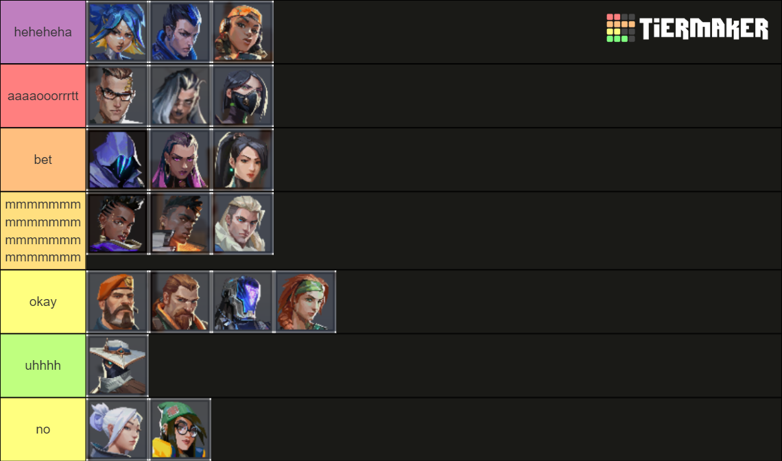 Valorant agent Tier List Rankings) TierMaker