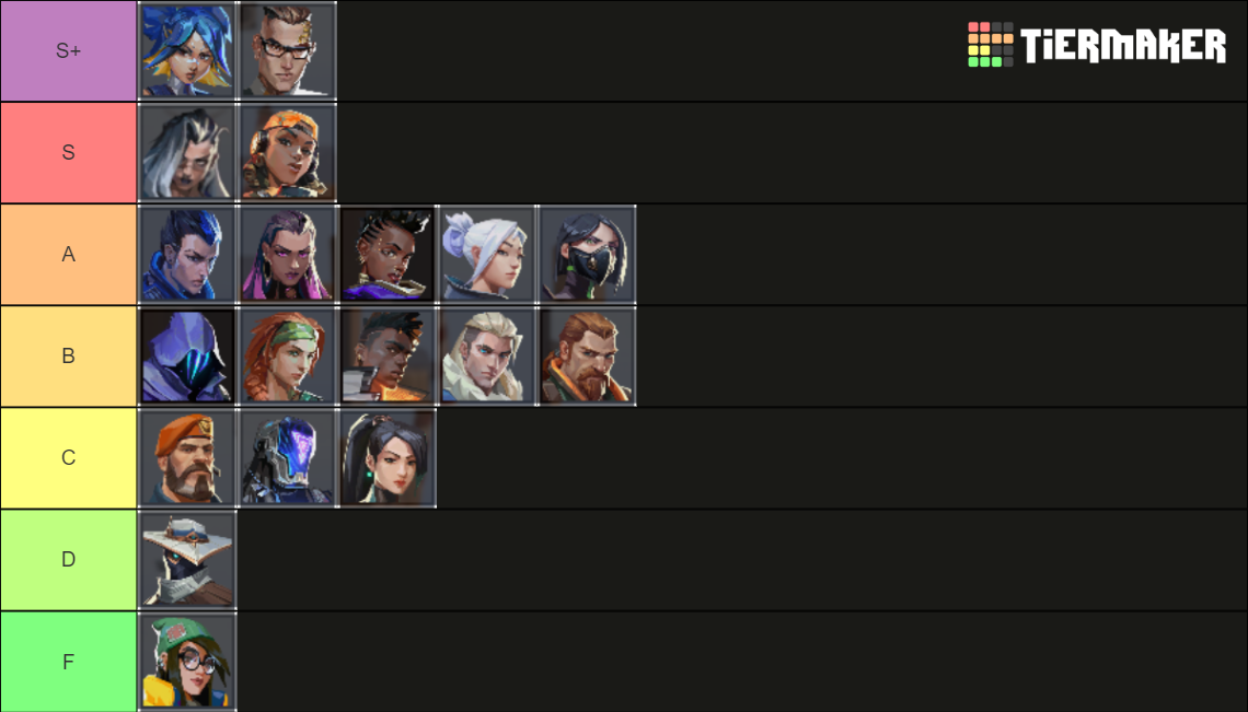 Valorant Initiator Agent Tier List DZED Valorant Initiator Agent Tier List DZED