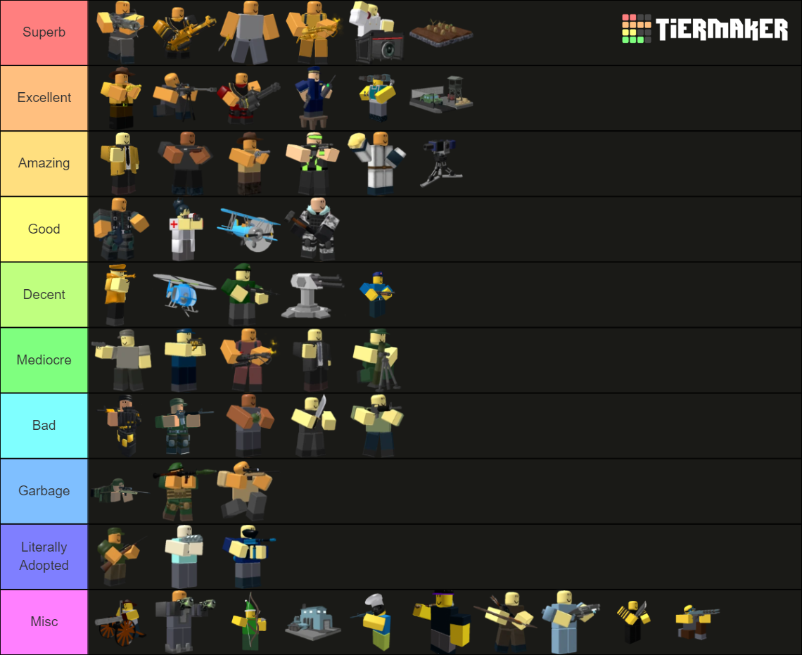 Rank Towers From Roblox TDS! (Updated Frequently 2022) Tier List ...