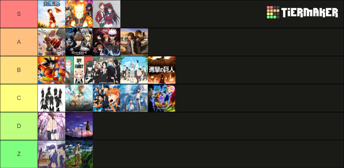 Best Anime All Time Tier List Rankings) TierMaker