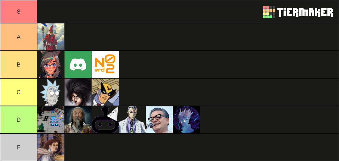 Based Count Tier List (Community Rankings) - TierMaker