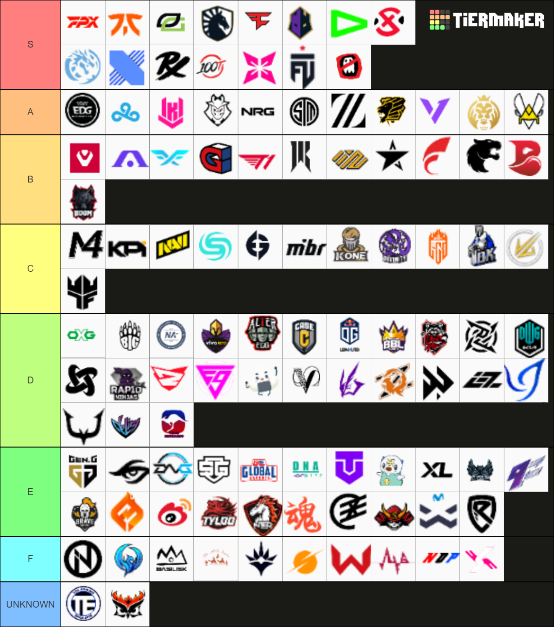 Valorant Pro Teams Tier List Community Rankings TierMaker