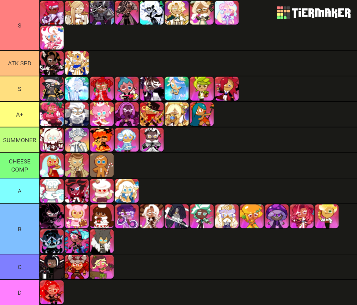 Cookie run (with candy diver cookie) Tier List Rankings) TierMaker