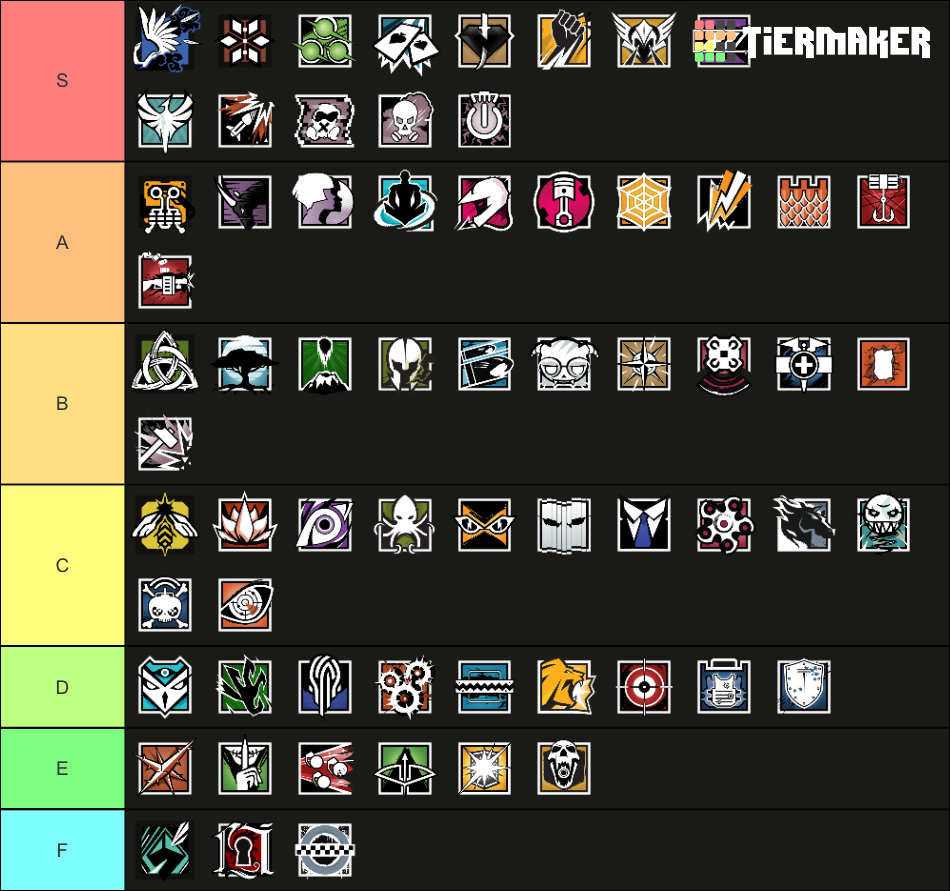 Rainbow Six Siege Operators Y7S3 Tier List (Community Rankings) - TierMaker