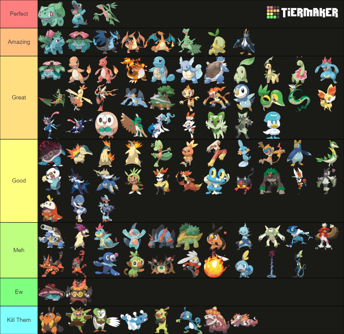 Pokémon Starter (All Forms Generation 1-9) Tier List (Community ...