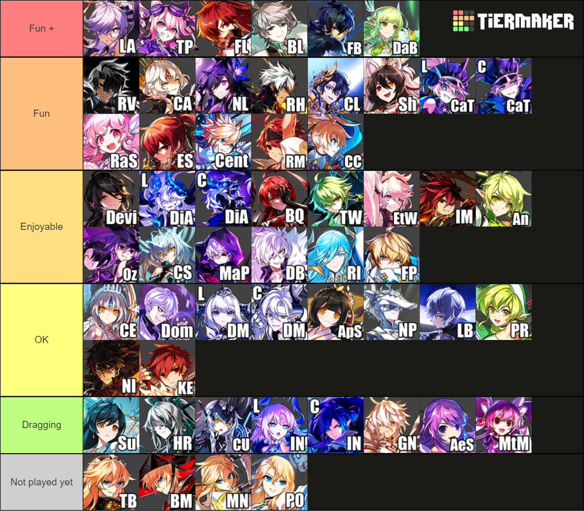 All Elsword Paths Tier List (Community Rankings) - TierMaker