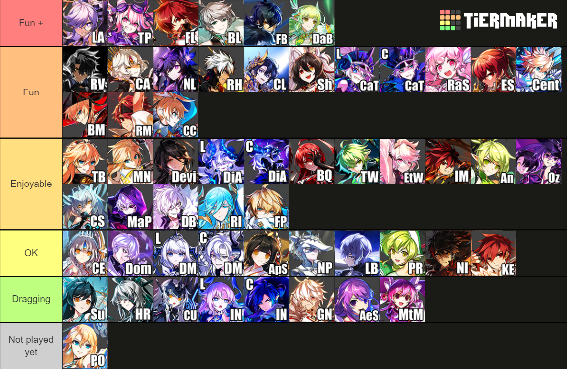 All Elsword Paths Tier List Rankings) TierMaker