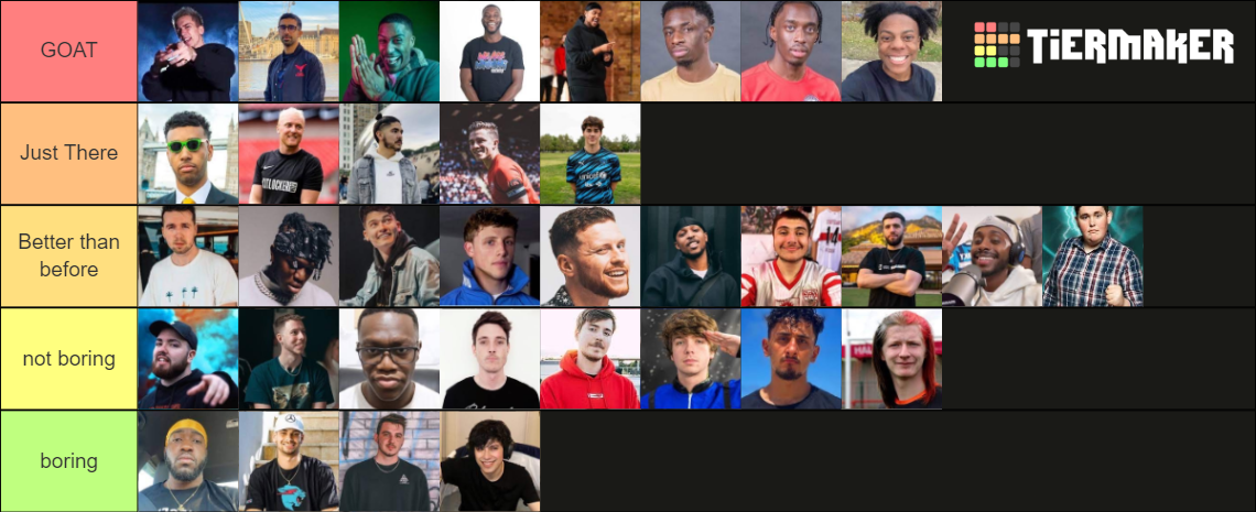 youtube-footballers-tier-list-community-rankings-tiermaker