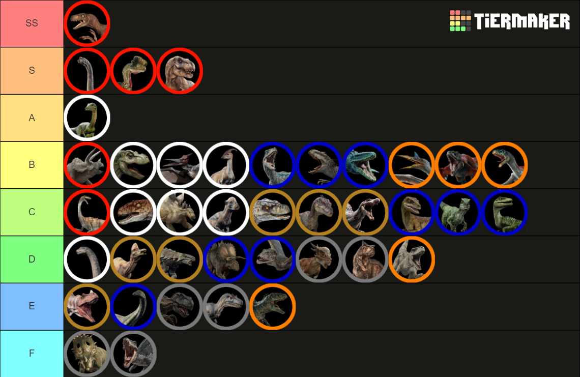 Jurassic Park World Complete Dinosaur Tierlist Tier List Community Rankings Tiermaker