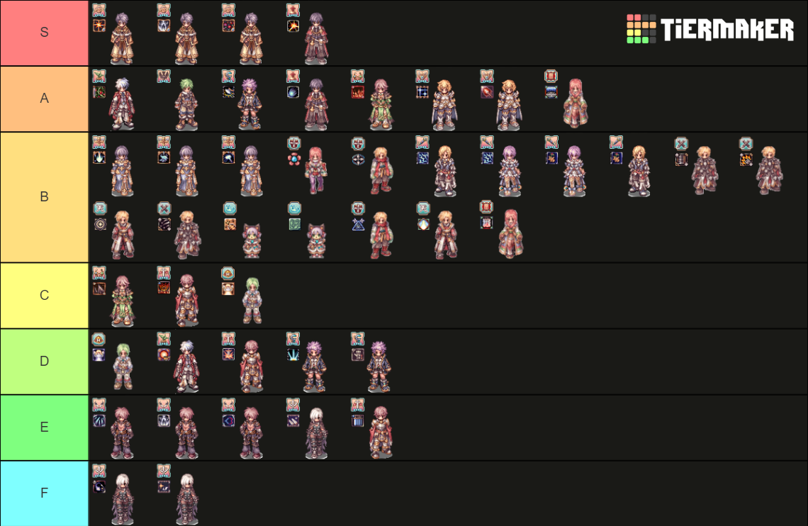 Ragnarok Online 4th Classes with Builds Tier List (Community Rankings) - TierMaker