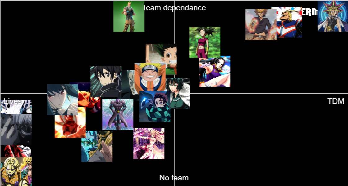 Anime unlimited reborn tier list community rankings tiermaker