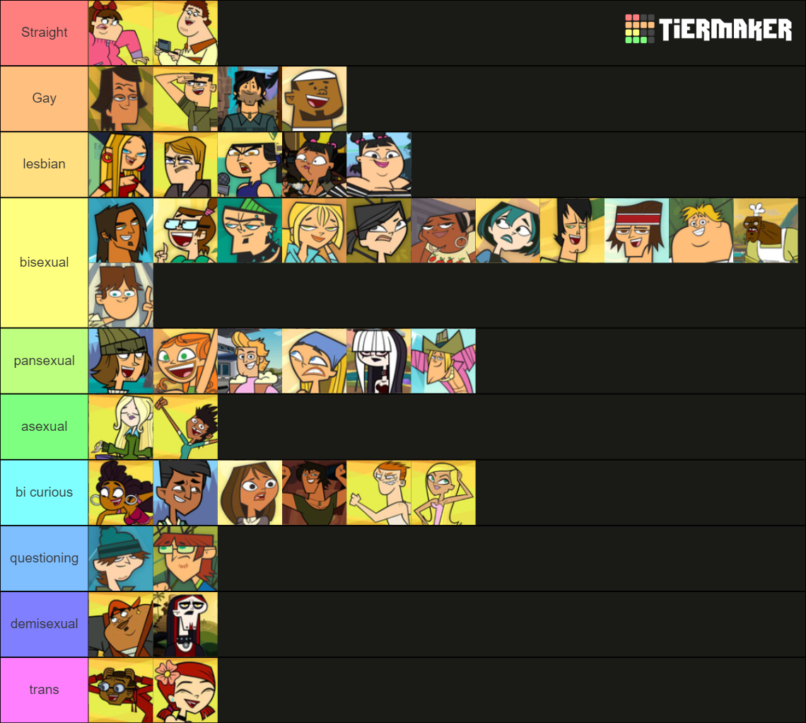 Total drama LGBT Tier List (Community Rankings) - TierMaker