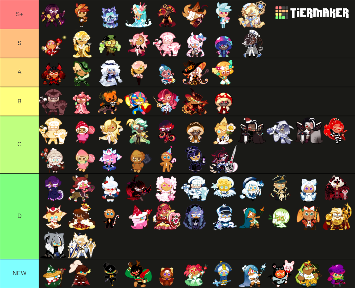 Cookie Run Kingdom All Costumes (Nov 9th, 2022) Tier List (Community ...