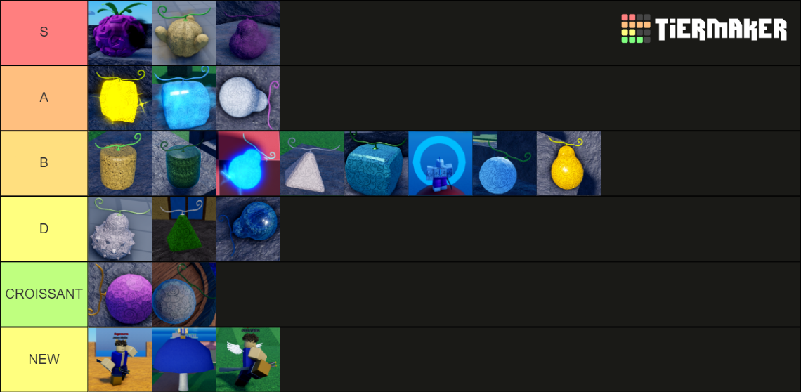 Mink Piece Fruits Tier List Rankings) TierMaker