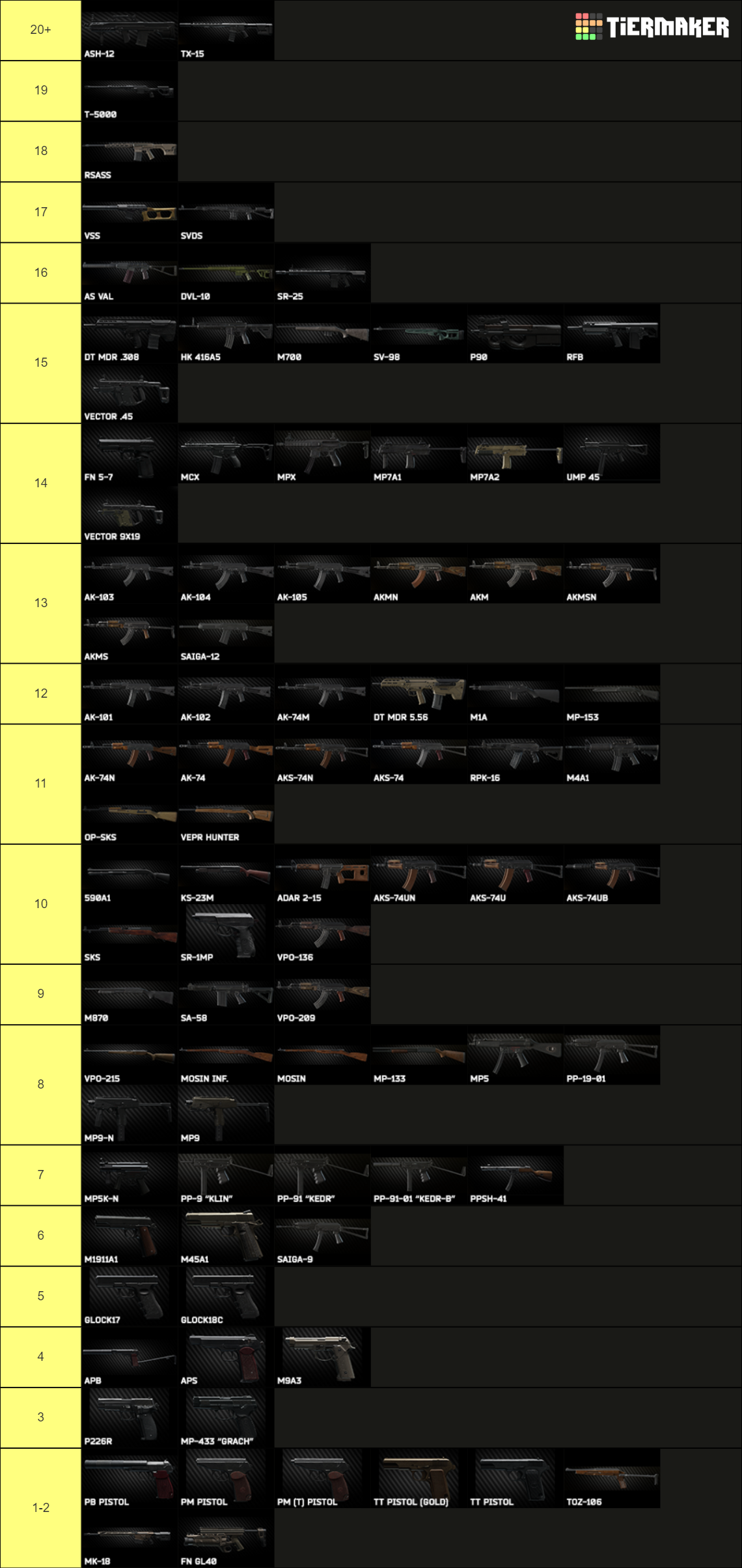 Escape from Tarkov Weapons Tier List Rankings) TierMaker