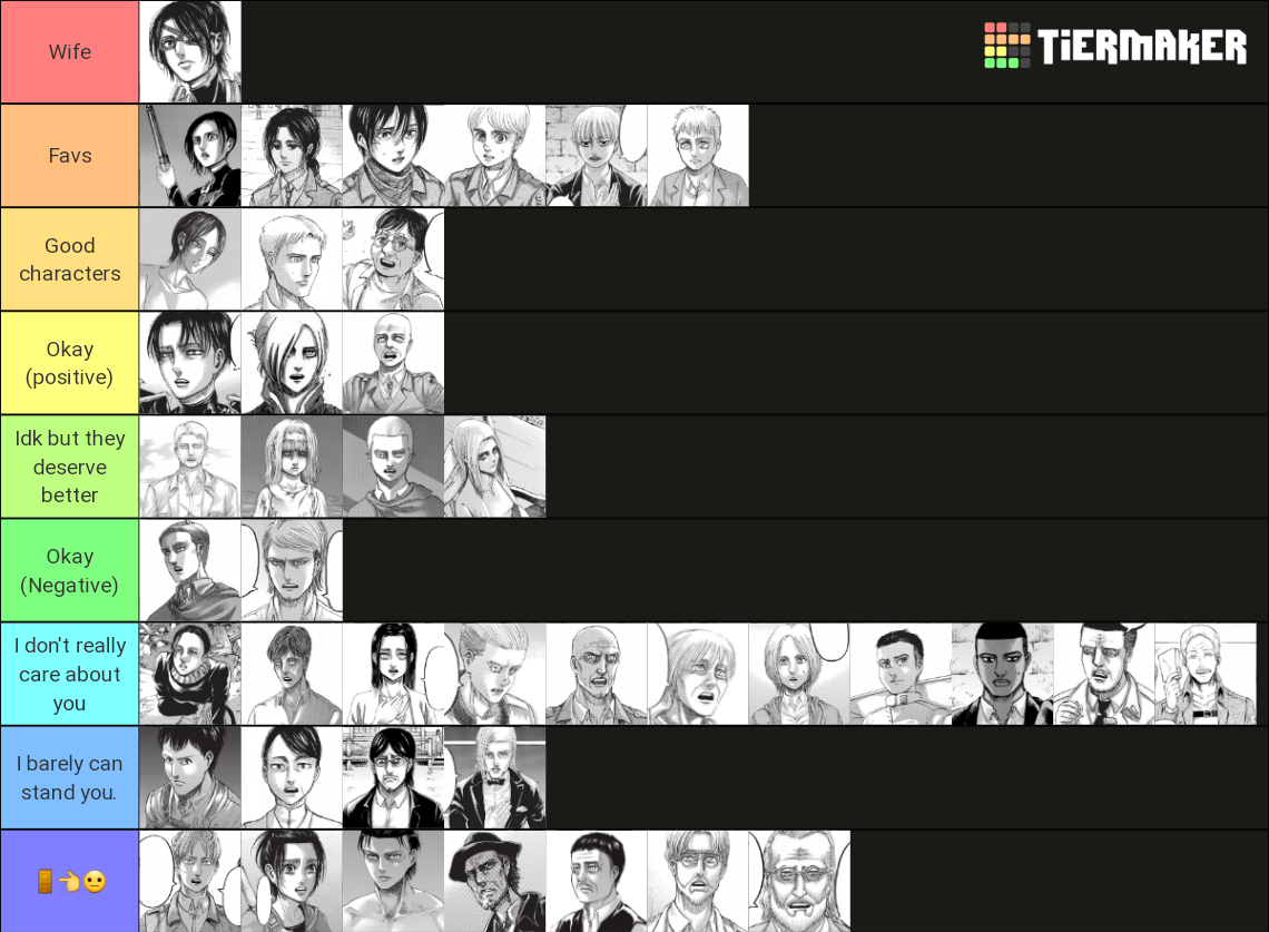 Attack on Titan Character Tier List (Community Rankings) - TierMaker