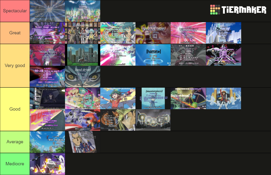 Recent Yu-Gi-Oh Tier Lists - TierMaker