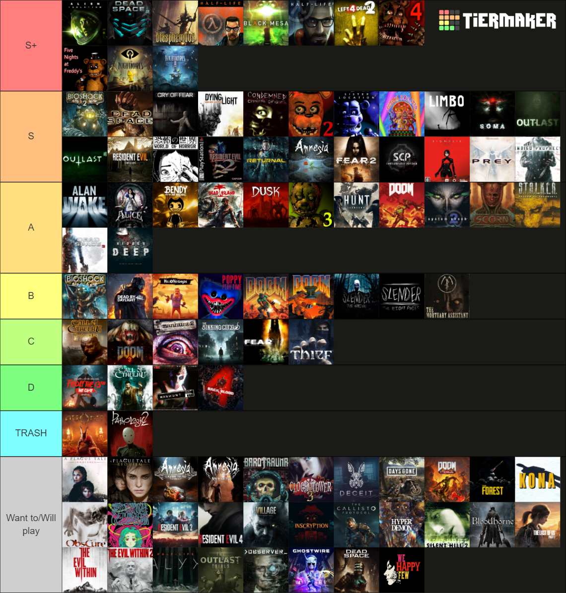 Complete Horror Games Ranking Tier List (Community Rankings) - TierMaker
