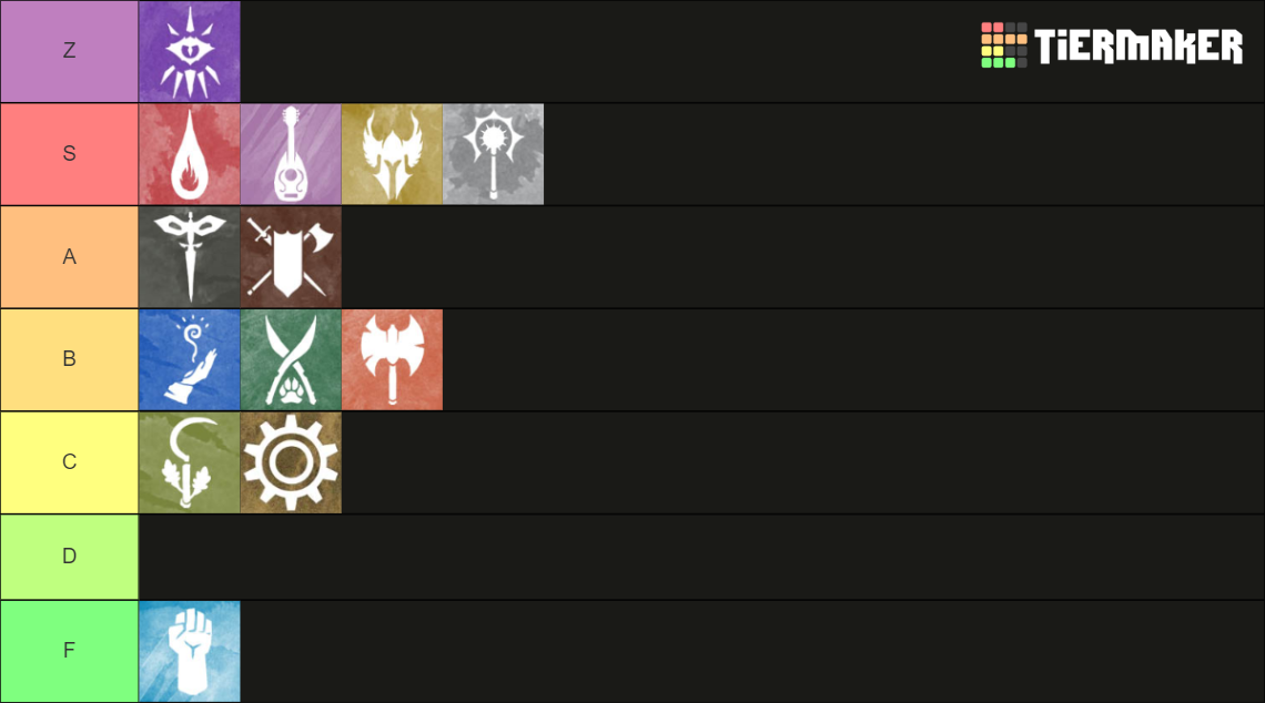 The Classes Of Dungeons And Dragons Tier List (Community Rankings ...