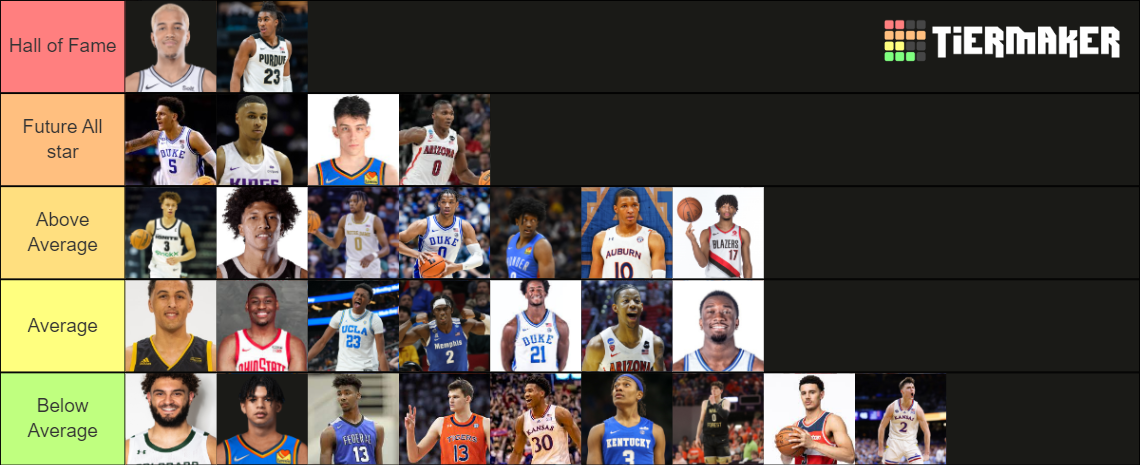 2022-23 NBA Rookies Tier List (Community Rankings) - TierMaker