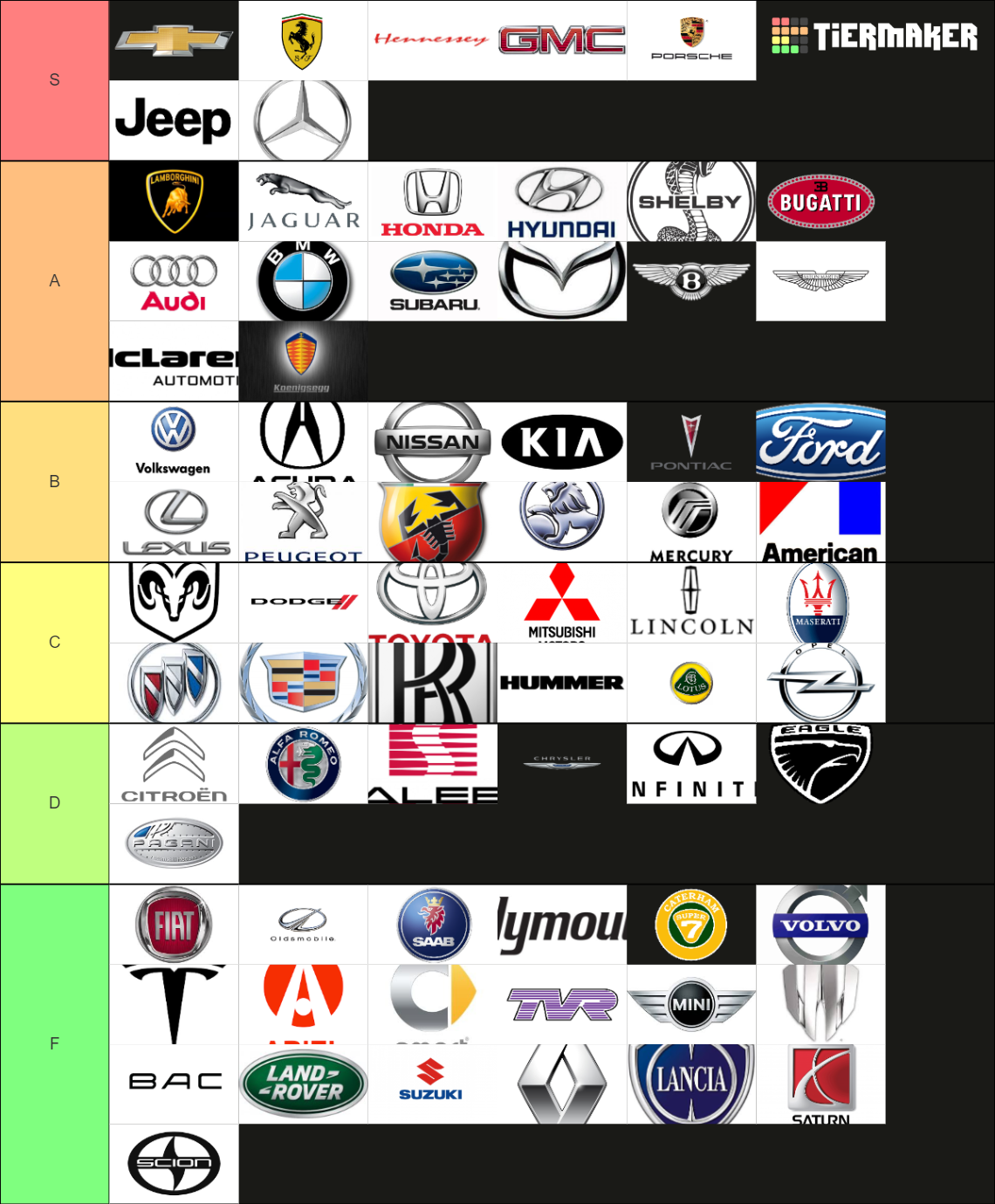 Car Brands Tier List (Community Rankings) - TierMaker