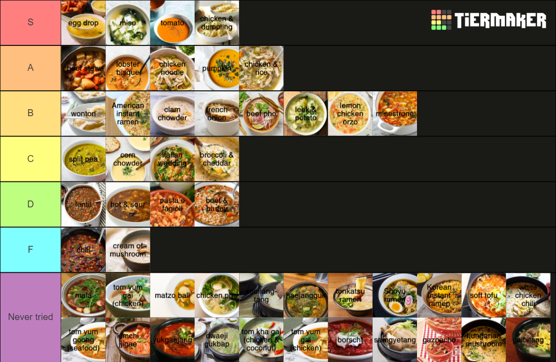 Soup Tier List Rankings) TierMaker