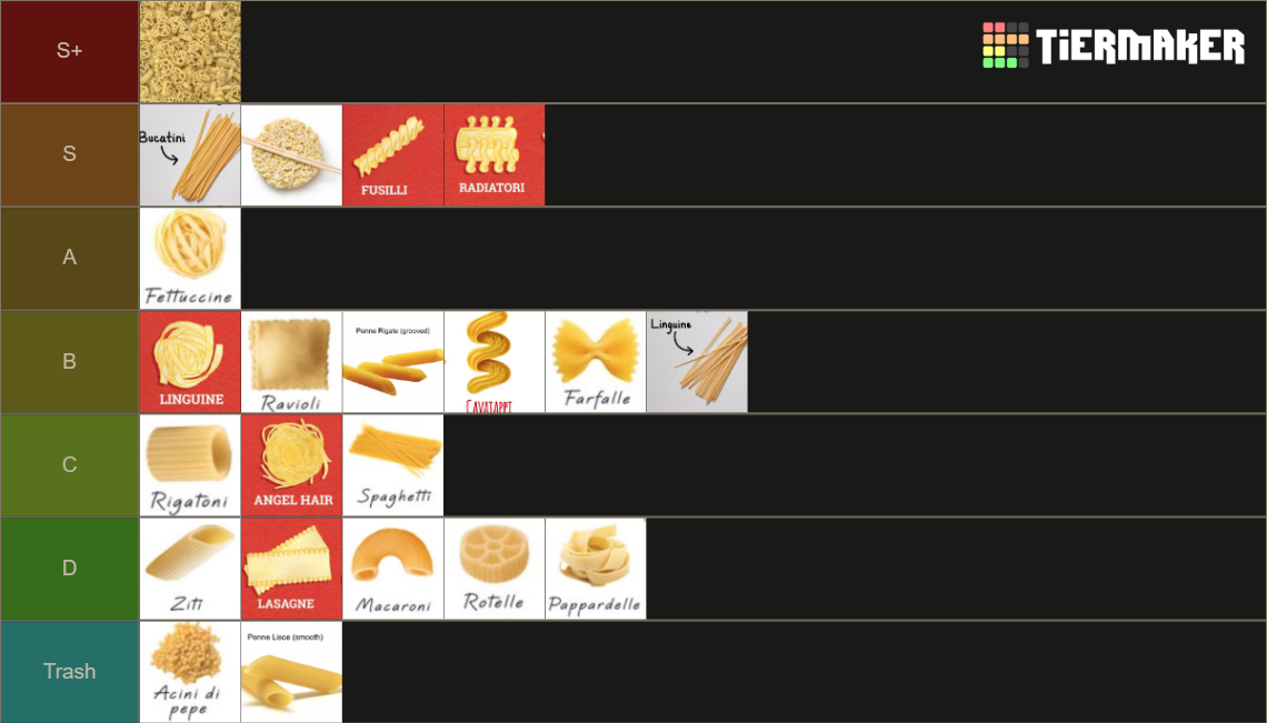 Bash's pasta ranking Tier List Rankings) TierMaker