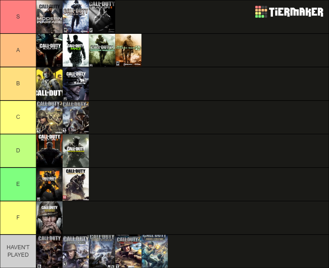 Call of duty games Tier List (Community Rankings) - TierMaker