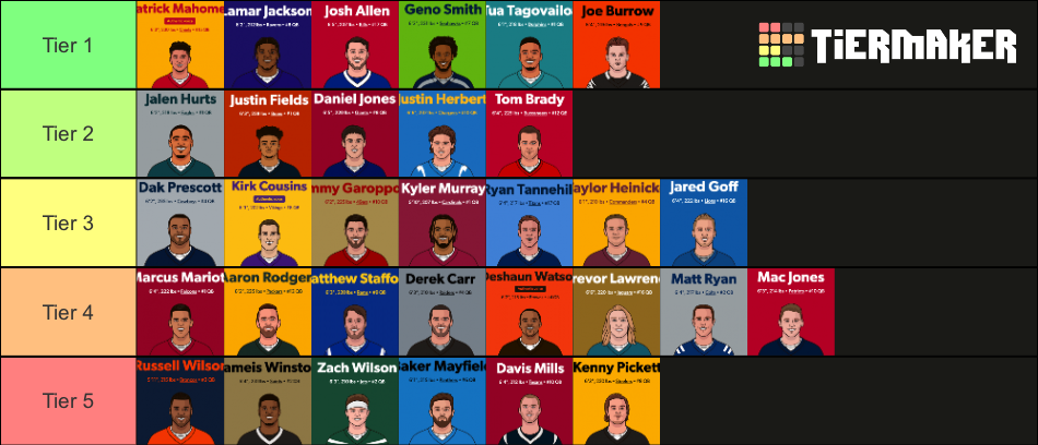 2022 23 Nfl Starting Qb Tiers Tier List Community Rankings Tiermaker