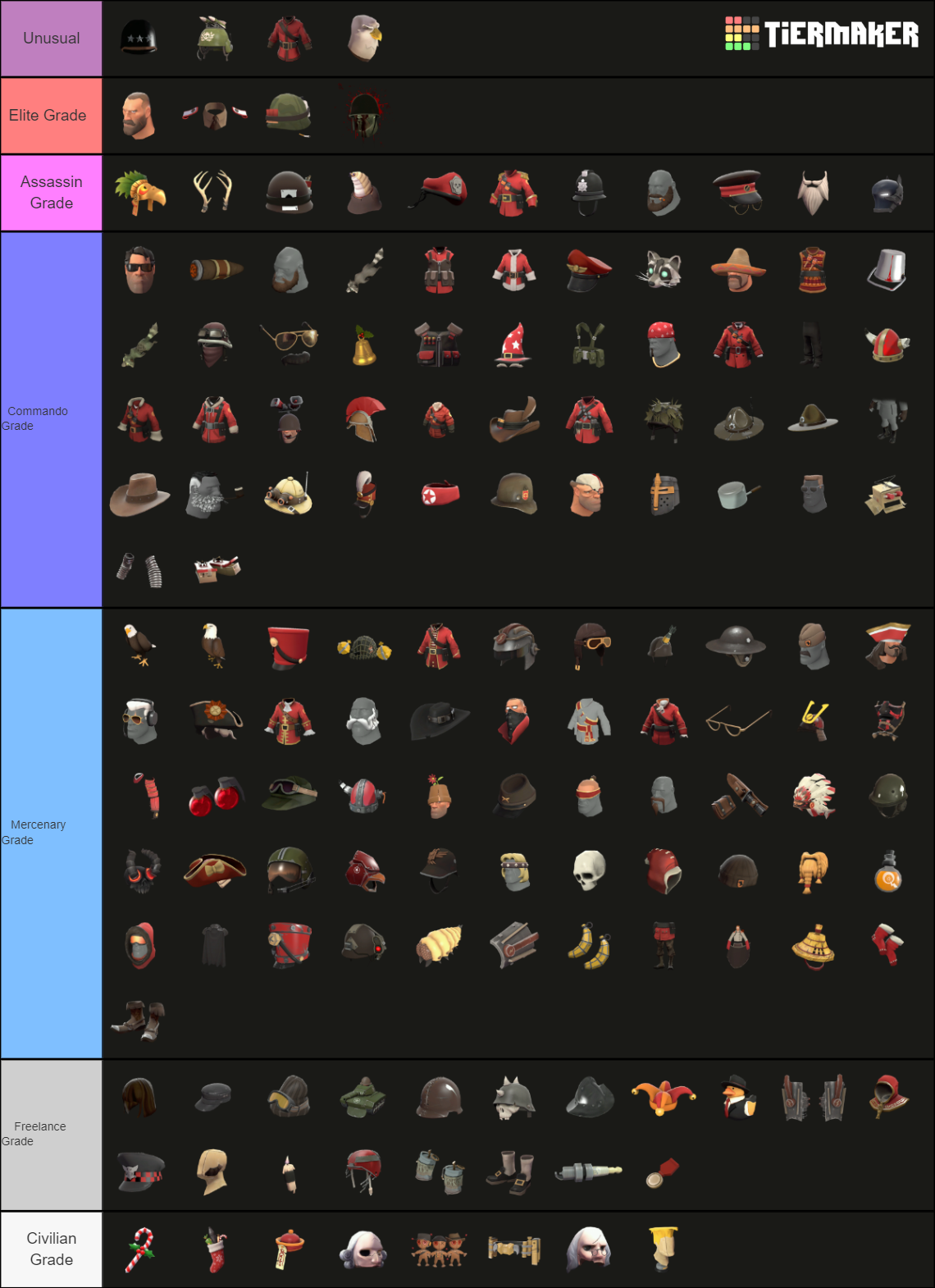 TF2 Soldier Cosmetics Items Tier List (Community Rankings) - TierMaker