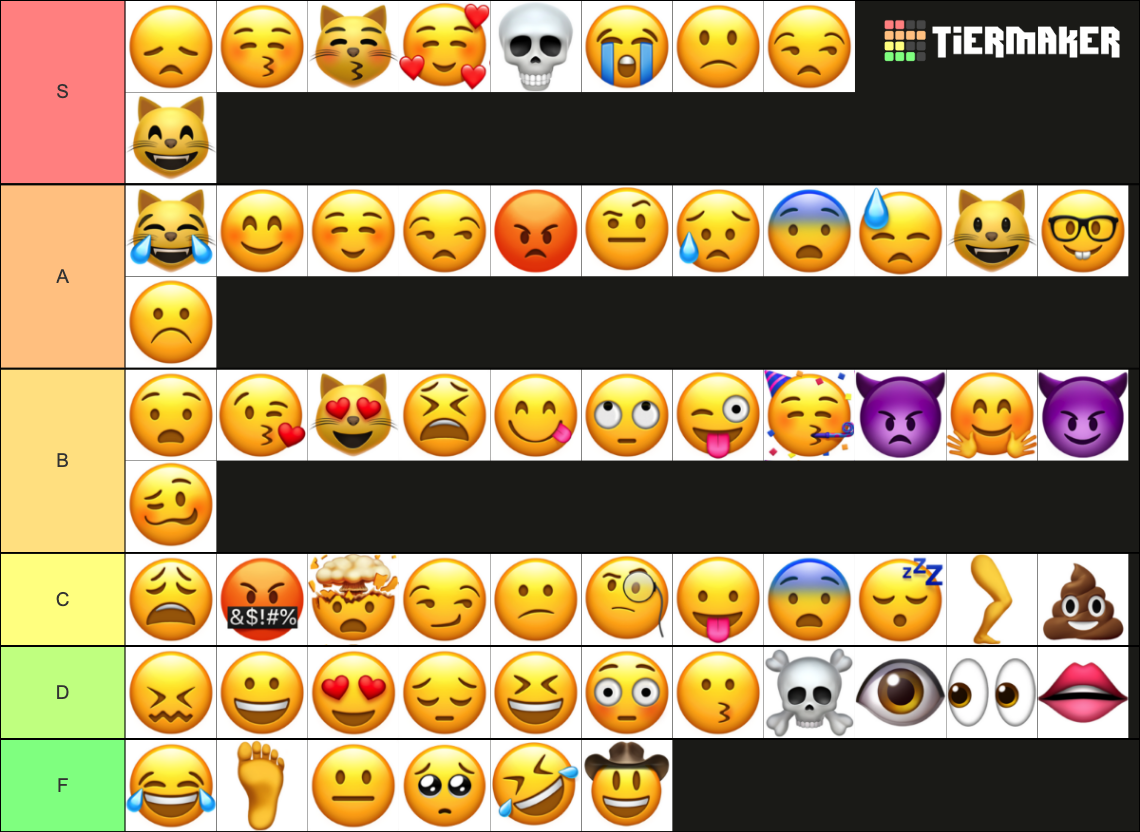 emoji-tier-list-community-rankings-tiermaker