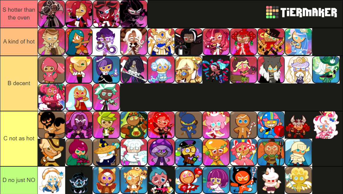 The hottest cookies in cookie run kingdom tier list community rankings