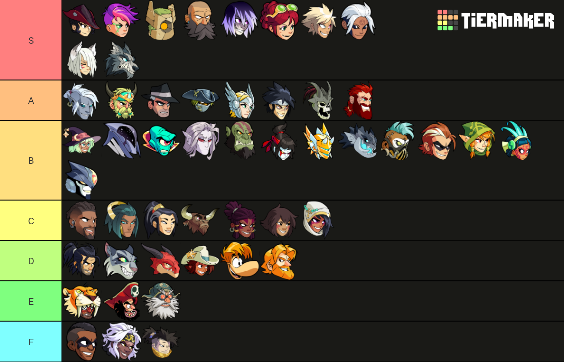 Recent Brawlhalla Tier Lists TierMaker