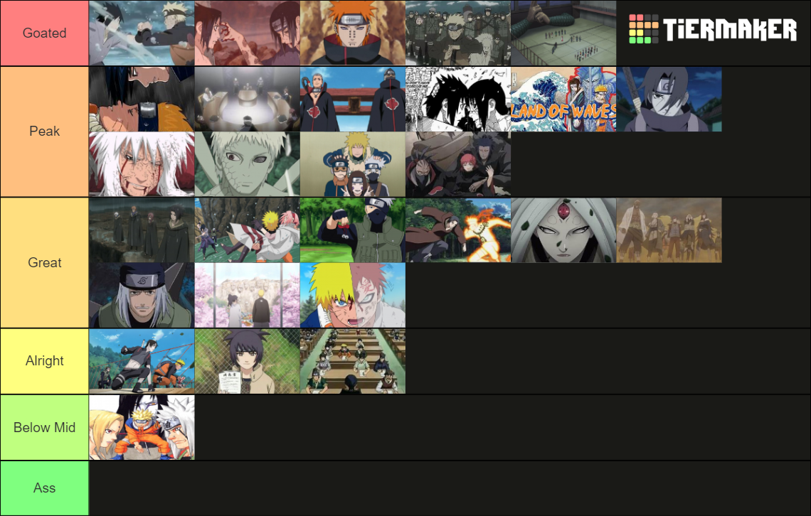 Naruto Shippuden Arcs Tier List Community Rankings Tiermaker Hot Sex
